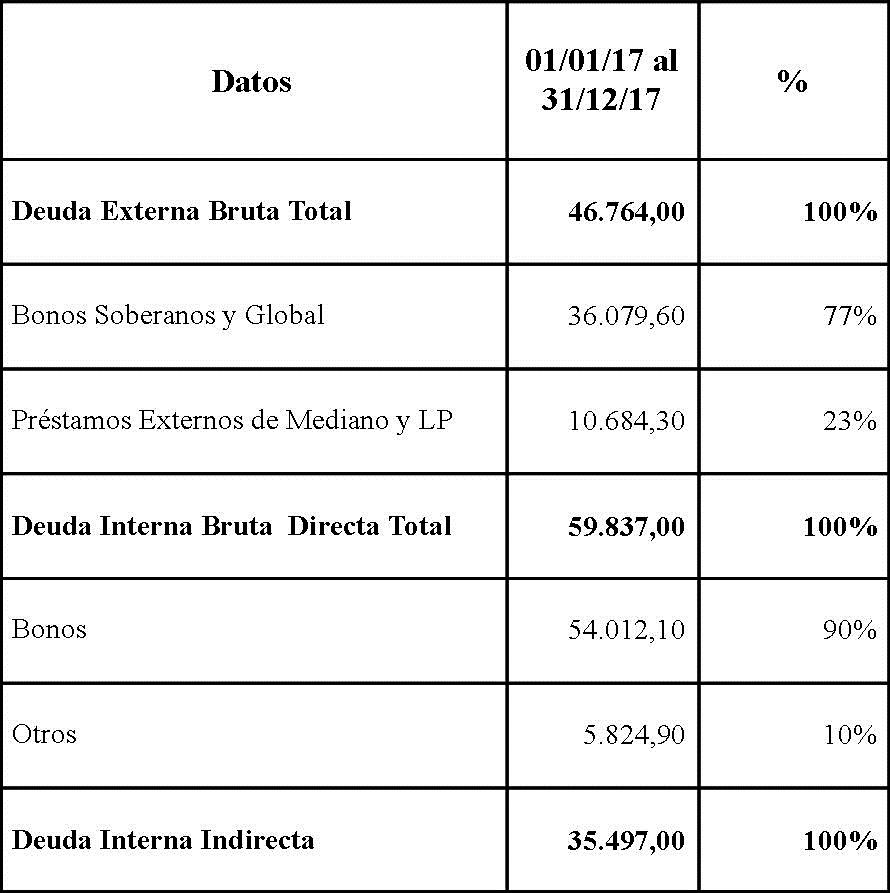 Situación Actual De La Deuda De Venezuela Como Expresión De Un Modelo ...