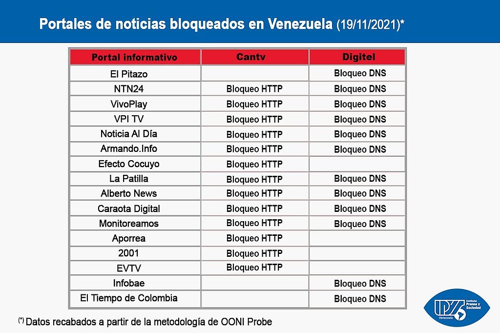 Portales de noticias webs bloqueados por el gobierno venezolano
